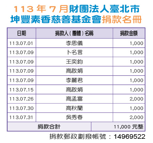 113年7月財團法人臺北市坤豐素香慈善基金會捐款名冊